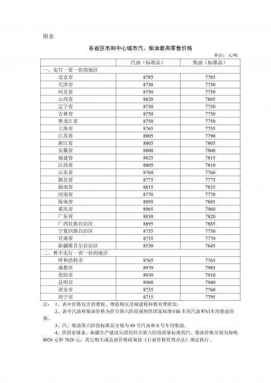 ͼµһ 50L  92/95 ٻ 3 Ԫ