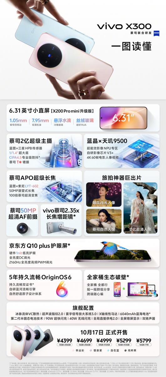 4399 Ԫ vivo X300 ϵʽȫ׷ 9500  HPB LYT-828LYT-602רĻ