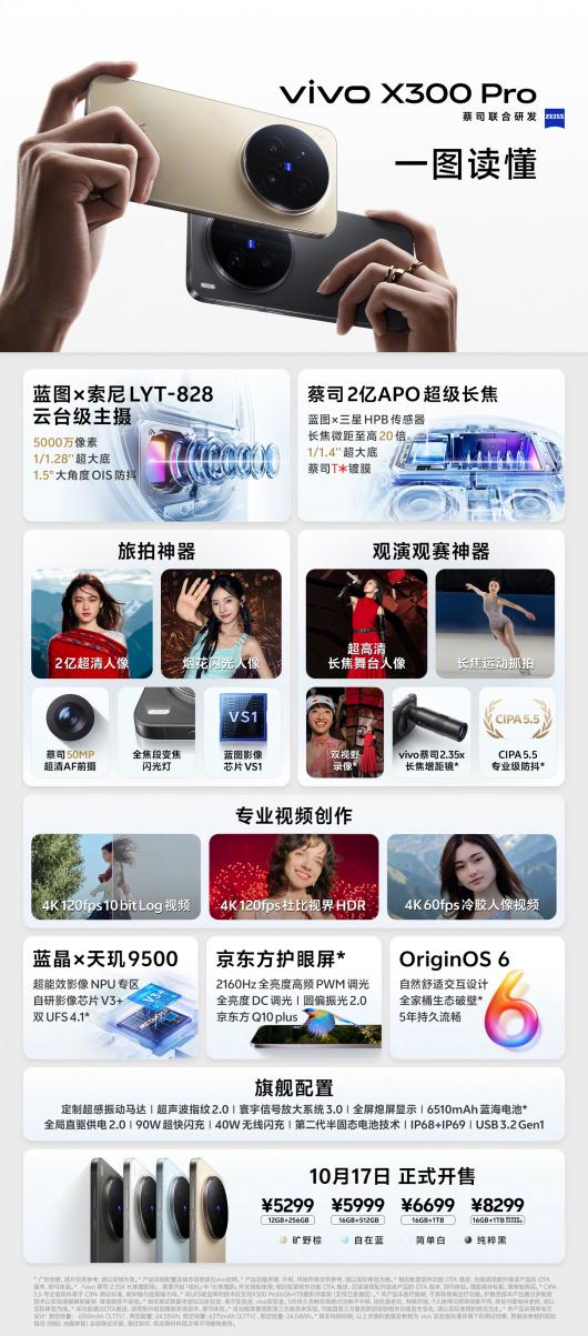 4399 Ԫ vivo X300 ϵʽȫ׷ 9500  HPB LYT-828LYT-602רĻ