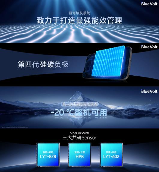 4399 Ԫ vivo X300 ϵʽȫ׷ 9500  HPB LYT-828LYT-602רĻ