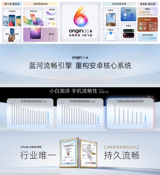 4399 Ԫ vivo X300 ϵʽȫ׷ 9500  HPB LYT-828LYT-602רĻ