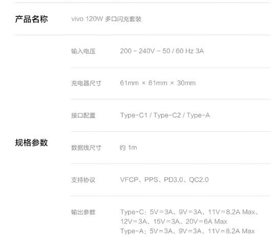 vivo 120W ���������װ���ۣ�2C1A ��ơ���Э����ݣ�199 Ԫ