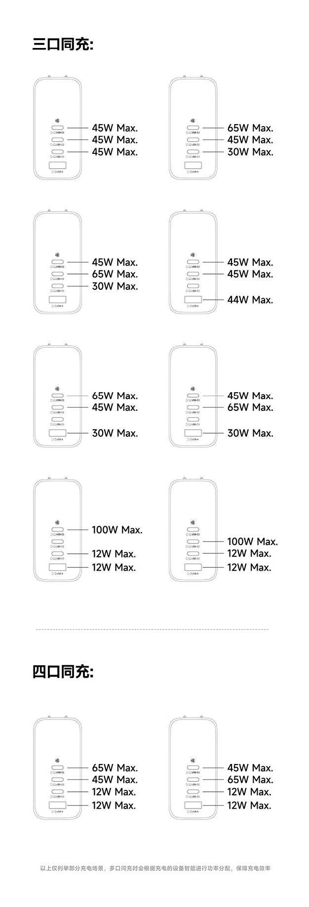 ˼Ƴ 140W ͷ֧ 120W С䡢ӿ / Ļλ棬239 Ԫ