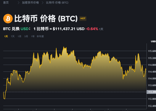 AIĭ棿رңBTCӢΰ߶80%
