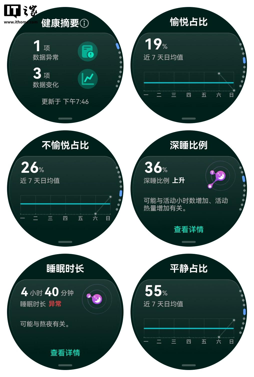 ׷ 2438 Ԫ𣬻Ϊ WATCH GT 6 Pro ֱԤ