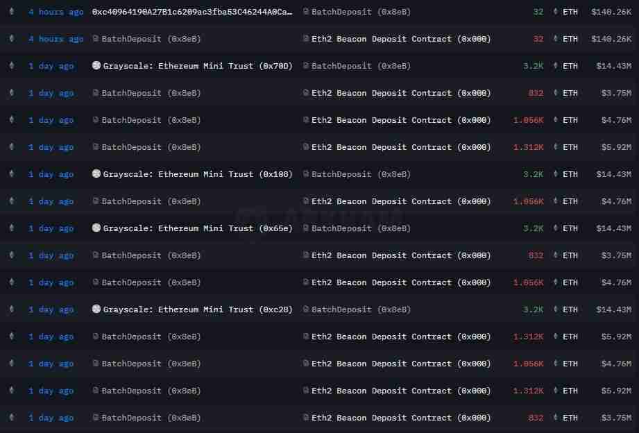 Fundstrat̫ETH˻صһĿָ 5,500 Ԫ