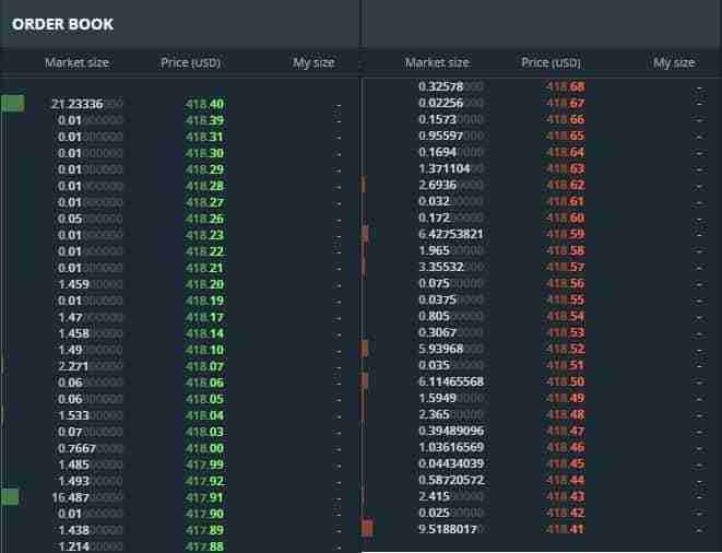 Fundstrat̫ETH˻صһĿָ 5,500 Ԫ