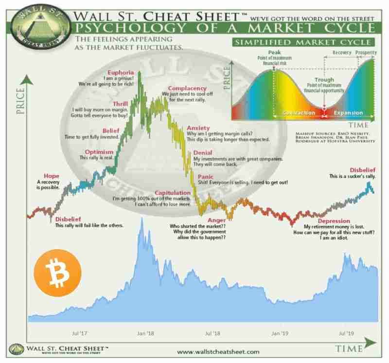 Fundstrat̫ETH˻صһĿָ 5,500 Ԫ