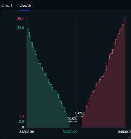 Fundstrat̫ETH˻صһĿָ 5,500 Ԫ