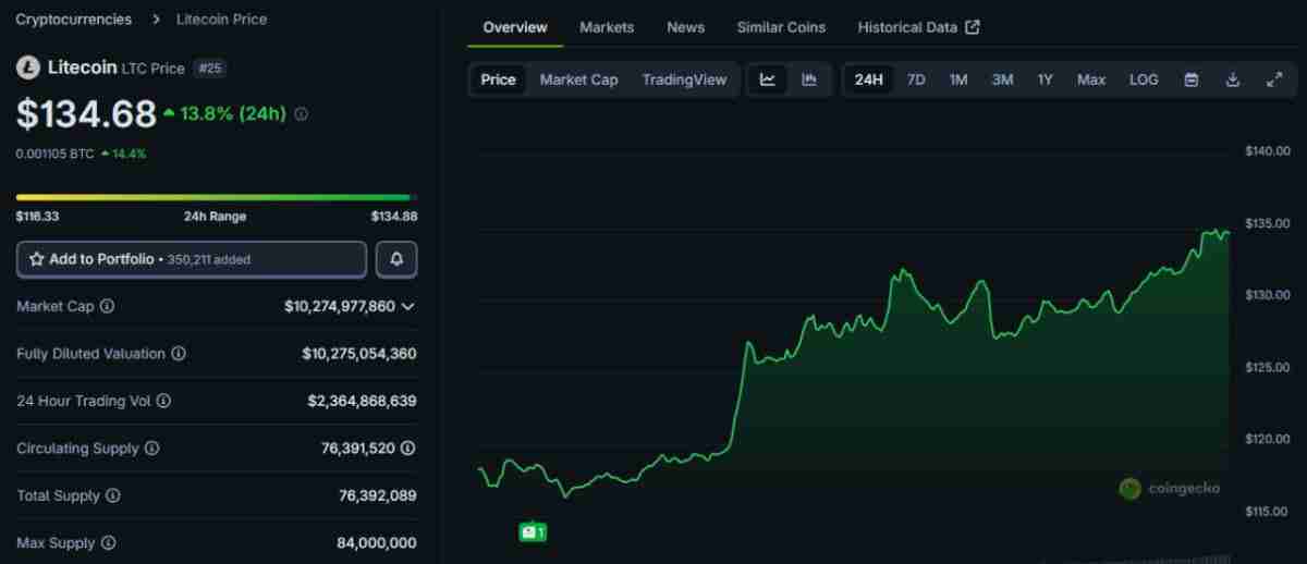 Fundstrat̫ETH˻صһĿָ 5,500 Ԫ