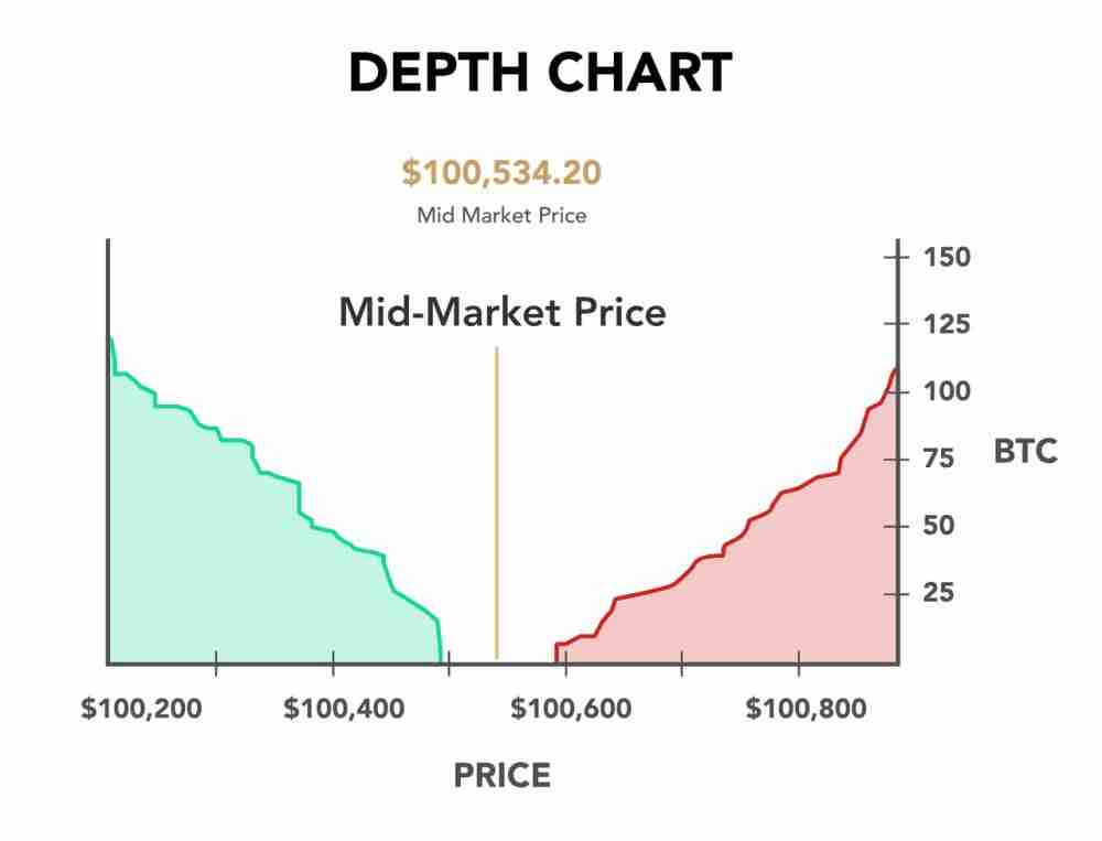 Fundstrat̫ETH˻صһĿָ 5,500 Ԫ