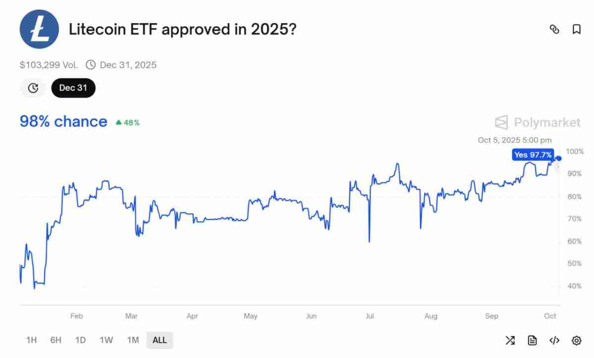 Fundstrat̫ETH˻صһĿָ 5,500 Ԫ