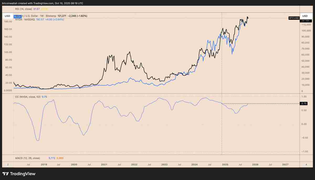 Fundstrat̫ETH˻صһĿָ 5,500 Ԫ