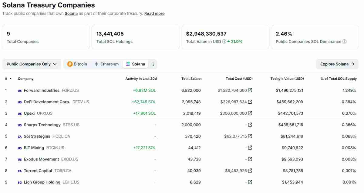 Fundstrat̫ETH˻صһĿָ 5,500 Ԫ