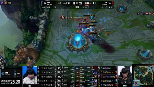 T1 ����һսʤ iG��������Ӣ�����ˡ�S15 ȫ���ܾ�����ʿ�ֽ׶�