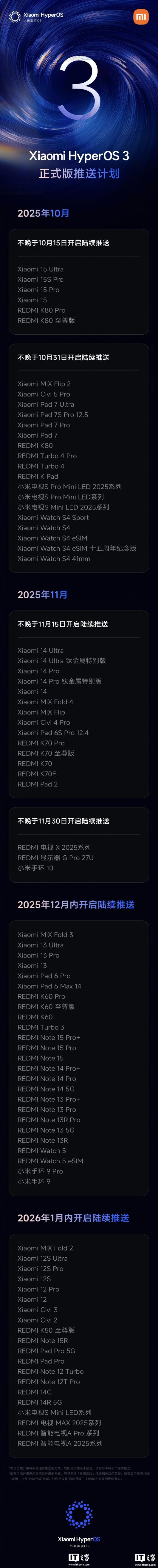 С OS 3 ʽ濪ͣ Xiaomi 15 ϵСREDMI K80 Pro 