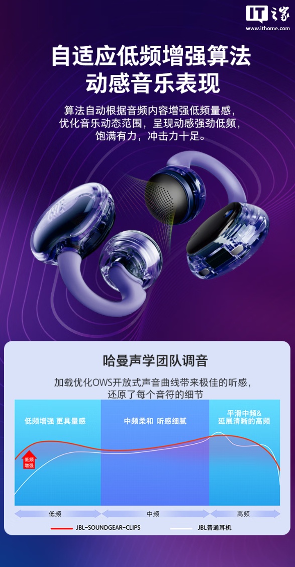 1399 ԪJBL SOUNDGEAR CLIPS ۶Ԥۣ͸ + ʽơ24 Сʱ