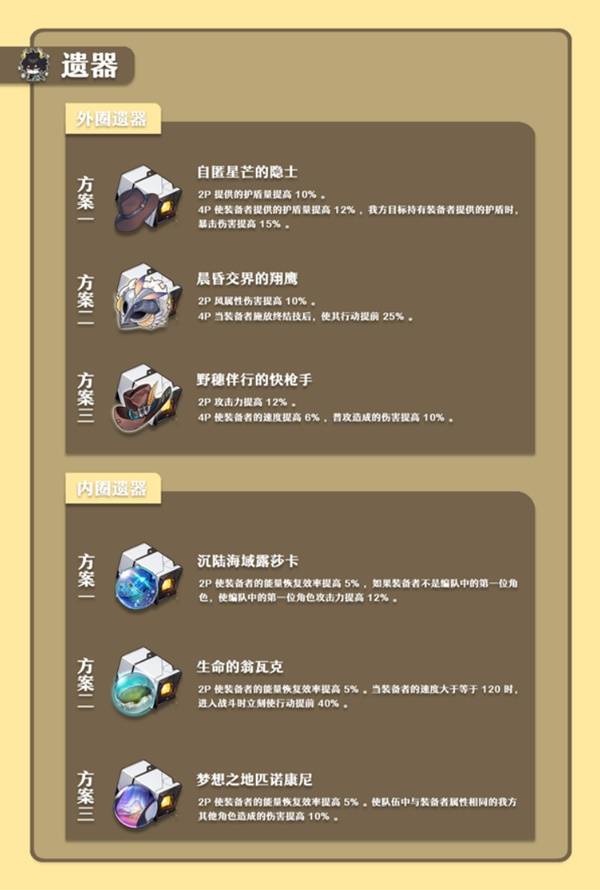 ������������ڻĵ�������ָ�� �ܵ���׶���������Ƽ�