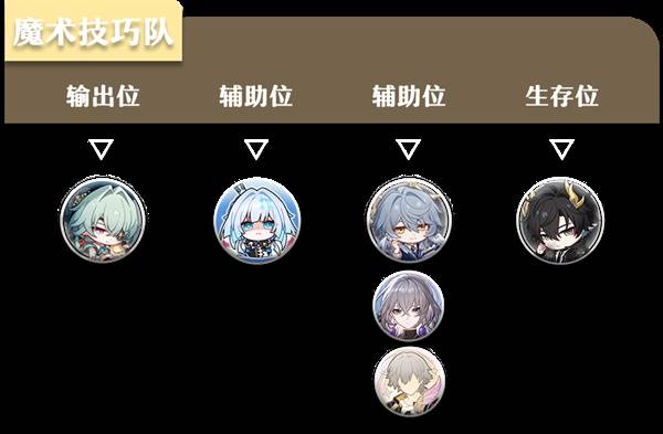 ������������ڻĵ�������ָ�� �ܵ���׶���������Ƽ�