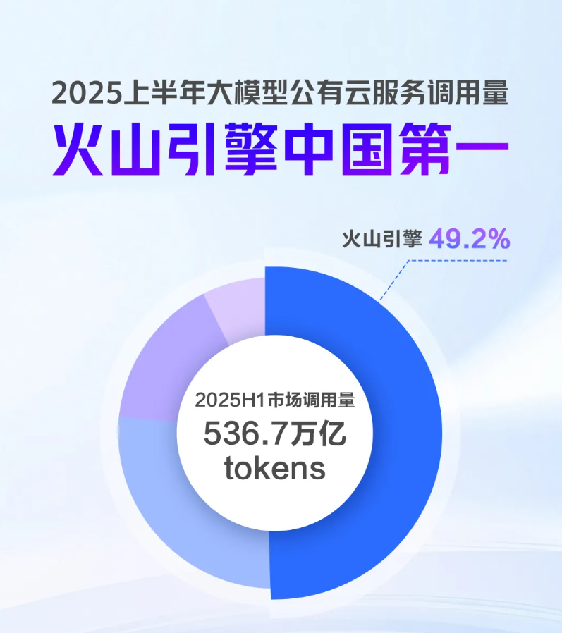 Tokens IDC ʾ AI Ӧ·򣬻ɽг