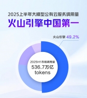 Tokens IDC ʾ AI Ӧ·򣬻ɽг