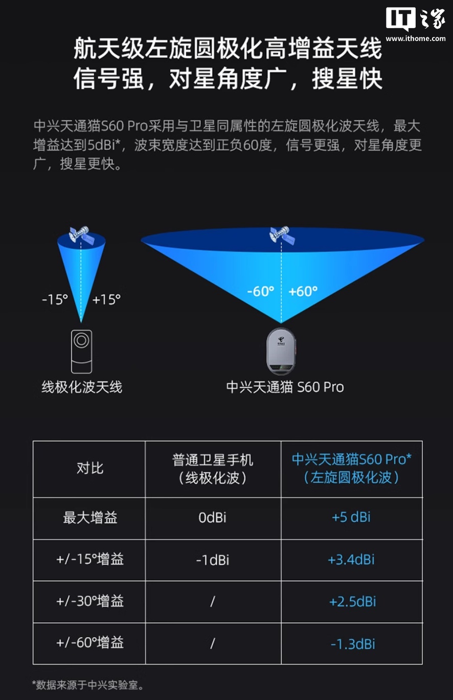 ֻͨͨͨնˣͨè S60 Pro ۣȯ 1249 Ԫ