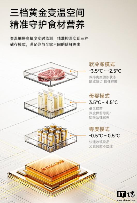 Ԥ�ۼ� 6248 Ԫ��׷�ٷ���ʱ���� 501L ʮ�ֱ��䣬ȫ��̬������-32°C �ٶ�