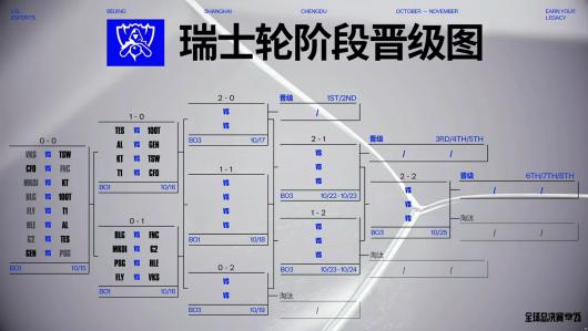 ��Ӣ�����ˡ�S15 ��ʿ������������AL��TES ����ȡʤ��BLG ���䲻�� 100T