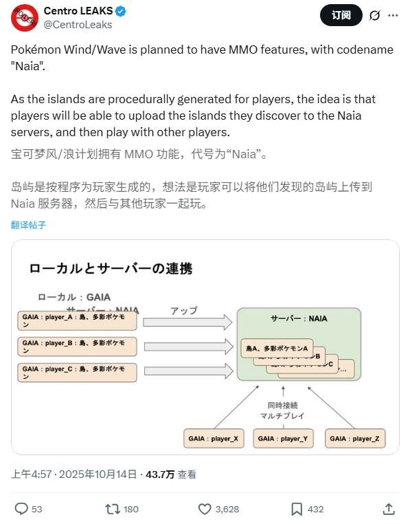 ʮΣ / ˡع⣺ƤӭȫƣԤ 2026 ½ Switch 2