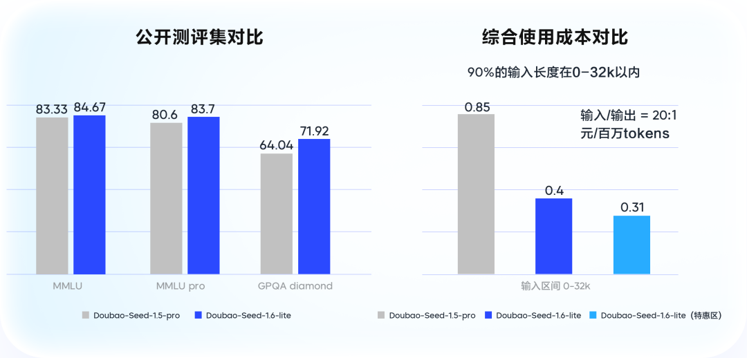 �������������ϳ� / �������̵��Ŀ��ģ�ͣ���������С������������׼ȷ������ʽ