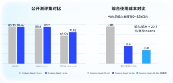 �������������ϳ� / �������̵��Ŀ��ģ�ͣ���������С������������׼ȷ������ʽ