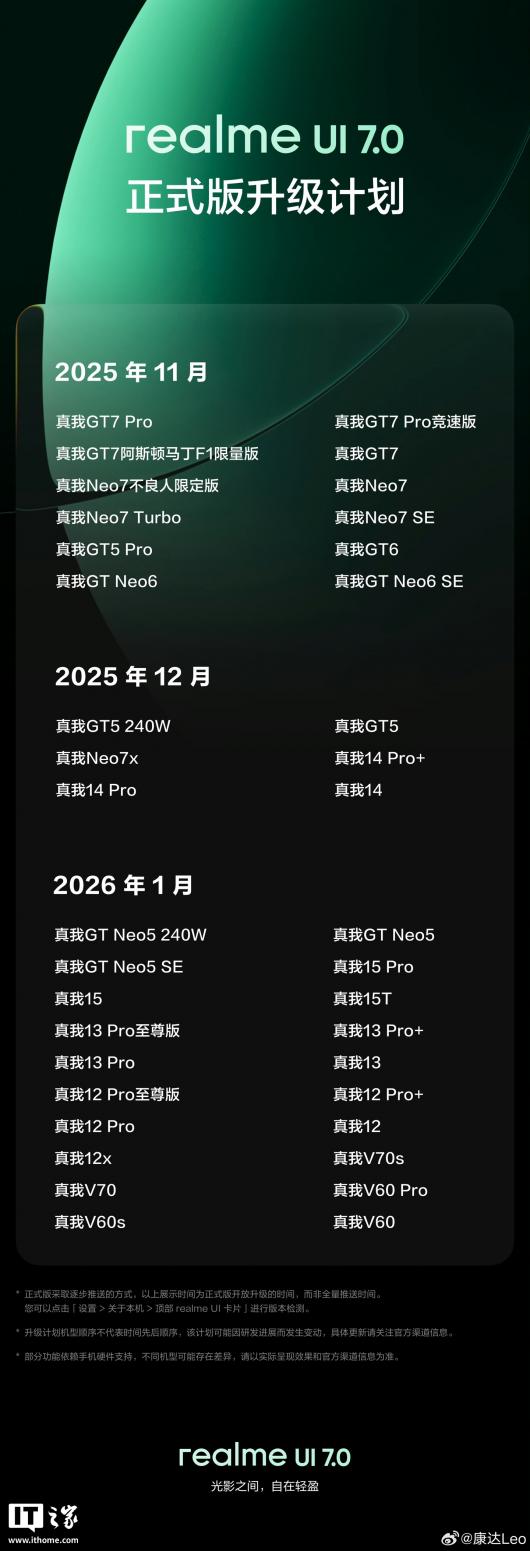 ֻ realme UI 7.0 ڲûļտΪ GT7 Pro / ٰ