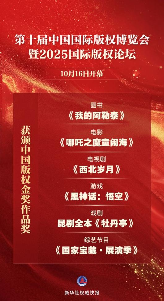 《黑神话:悟空》《哪吒 2》等获颁我国版权领域最高奖项 《黑神话:悟空》《哪吒 2》等获颁我国版权领域最高奖项