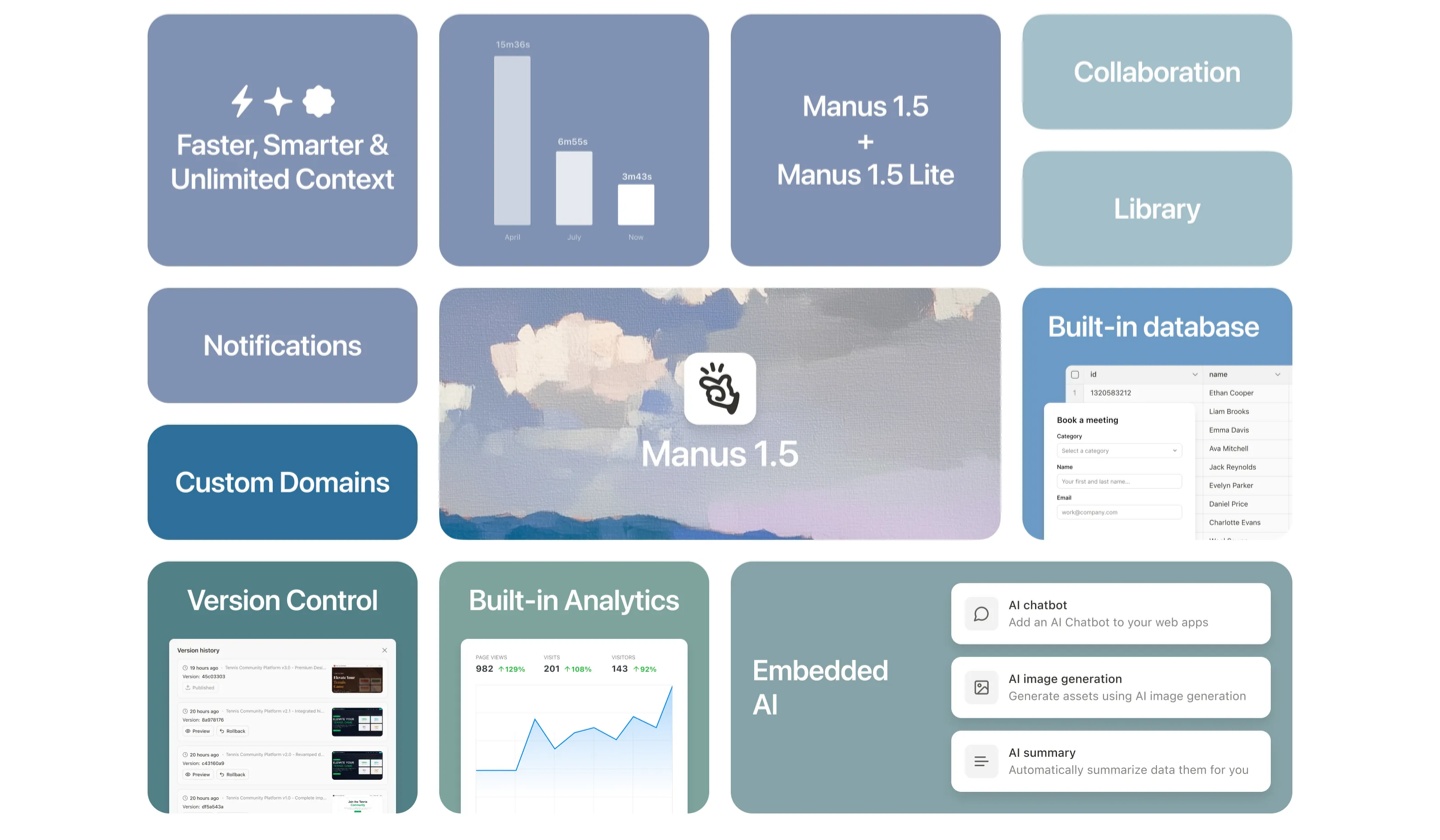 һ���������� Web Ӧ�ã�Manus 1.5 ��ʽ�������ٶ��������ı�