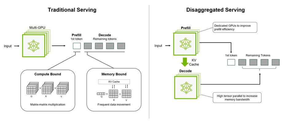 ��ȫ��Ҫ��ƻ�� M3 Ultra Mac Studio ����˫Ӣΰ�� DGX Spark��AI �������� 2.8 ��