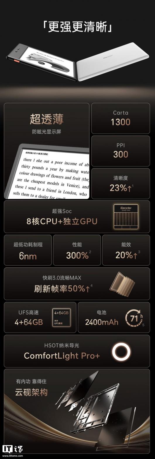 ���� iReader Ocean 5 ϵ�кڰ�īˮ����ֽ�鷢����7 Ӣ�� Carta 1300 ��壬�׷��� 1339 Ԫ��