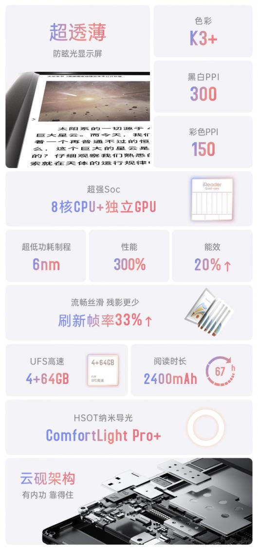 ���� iReader Ocean 5C ��ɫīˮ����ֽ�鷢������ 7 Ӣ�����֧����д�ʣ�1799 Ԫ