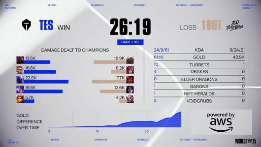 ALTESBLG ȡʤLPLӢˡS15 ʿִջ 3:0