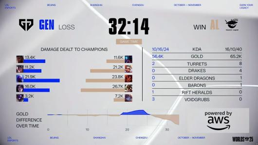 AL��TES��BLG ��ȡʤ��LPL��Ӣ�����ˡ�S15 ��ʿ�ִ����ջ� 3:0