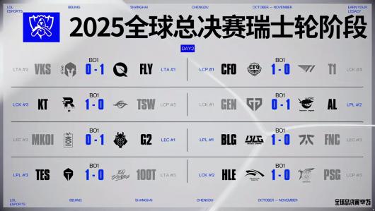 AL��TES��BLG ��ȡʤ��LPL��Ӣ�����ˡ�S15 ��ʿ�ִ����ջ� 3:0