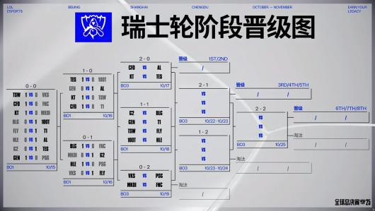 AL��TES��BLG ��ȡʤ��LPL��Ӣ�����ˡ�S15 ��ʿ�ִ����ջ� 3:0