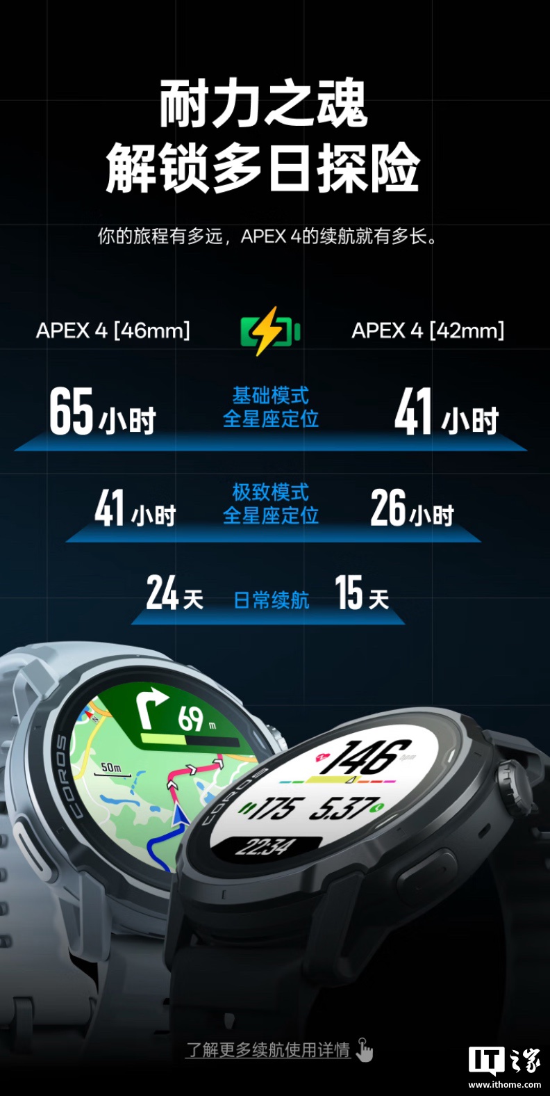 高驰推出 APEX 4 户外运动智能手表:42/46mm 双版本可选、支持 L1+L5 双频五星定位,首发价 2849 元起 高驰推出 APEX 4 户外运动智能手表:42/46mm 双版本可选、支持 L1+L5 双频五星定位,首发价 2849 元起