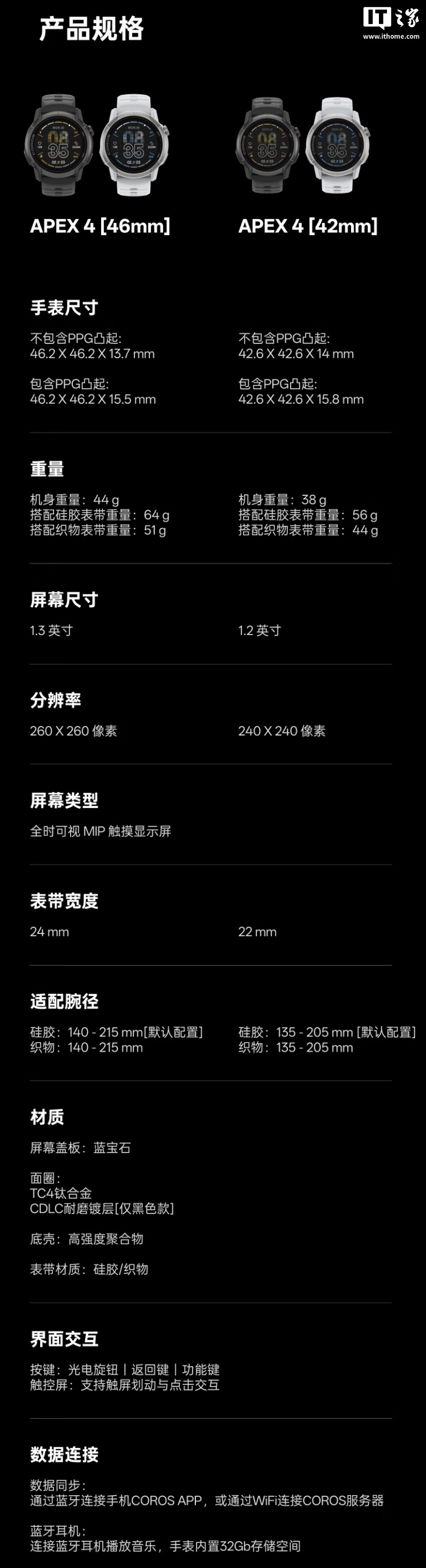 高驰推出 APEX 4 户外运动智能手表:42/46mm 双版本可选、支持 L1+L5 双频五星定位,首发价 2849 元起 高驰推出 APEX 4 户外运动智能手表:42/46mm 双版本可选、支持 L1+L5 双频五星定位,首发价 2849 元起