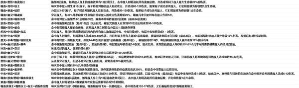 �����ս�ǵ���ϳɱ� ����ϳ�Ч��һ��