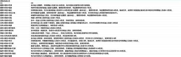 �����ս�ǵ���ϳɱ� ����ϳ�Ч��һ��