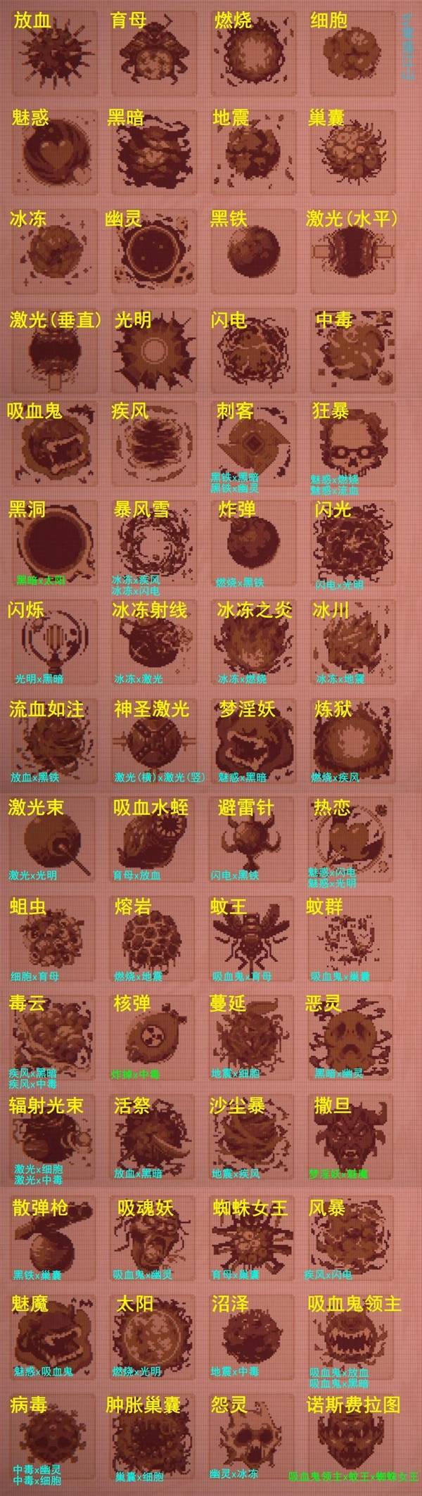 սȫ鼰ߺϳɷʽһ