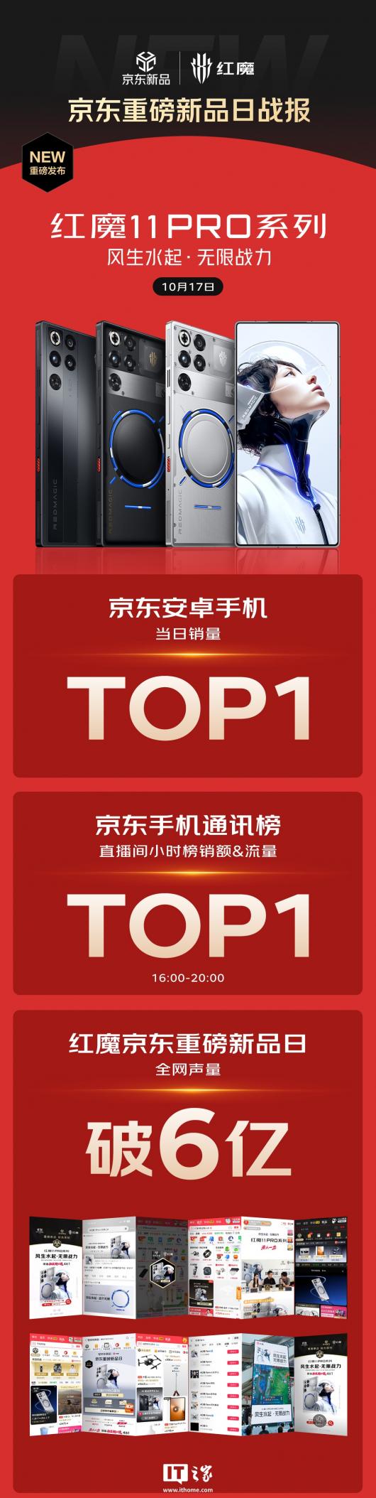 ��ħ 11 Pro ϵ���ֻ������׷�ս������������ȫ�찲׿���� TOP 1��ȫ�������� 6 ��