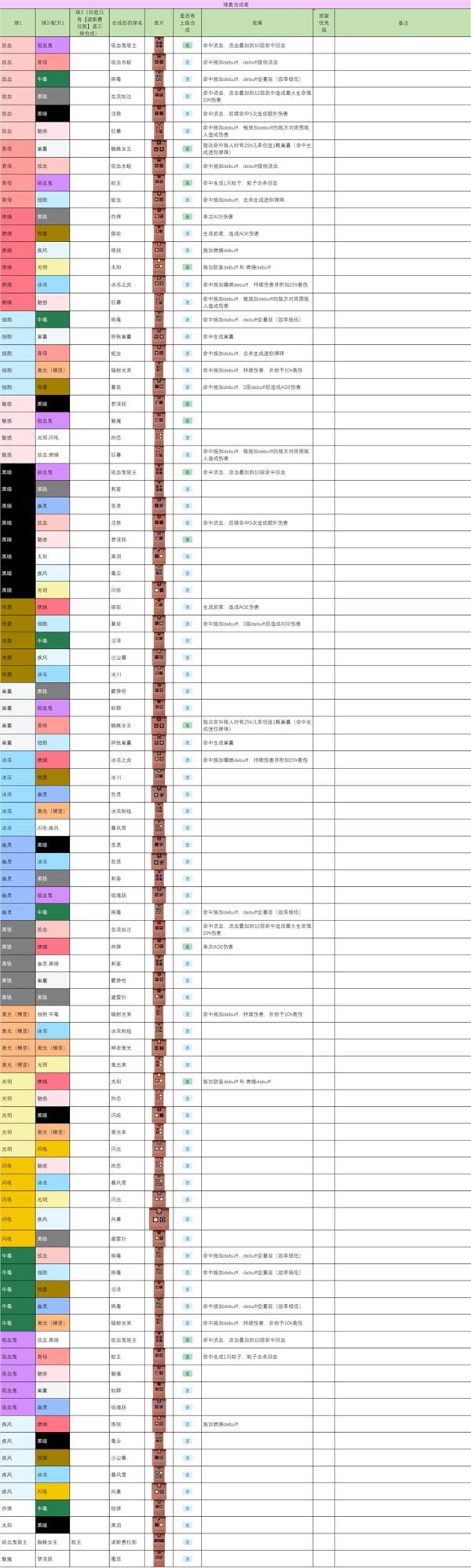 �����ս�ǵ�������䷽���� ս��ϳɱ�