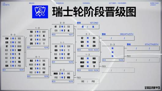 ӢˡS15 ܾʿֵֽAL Я KT Ƚ