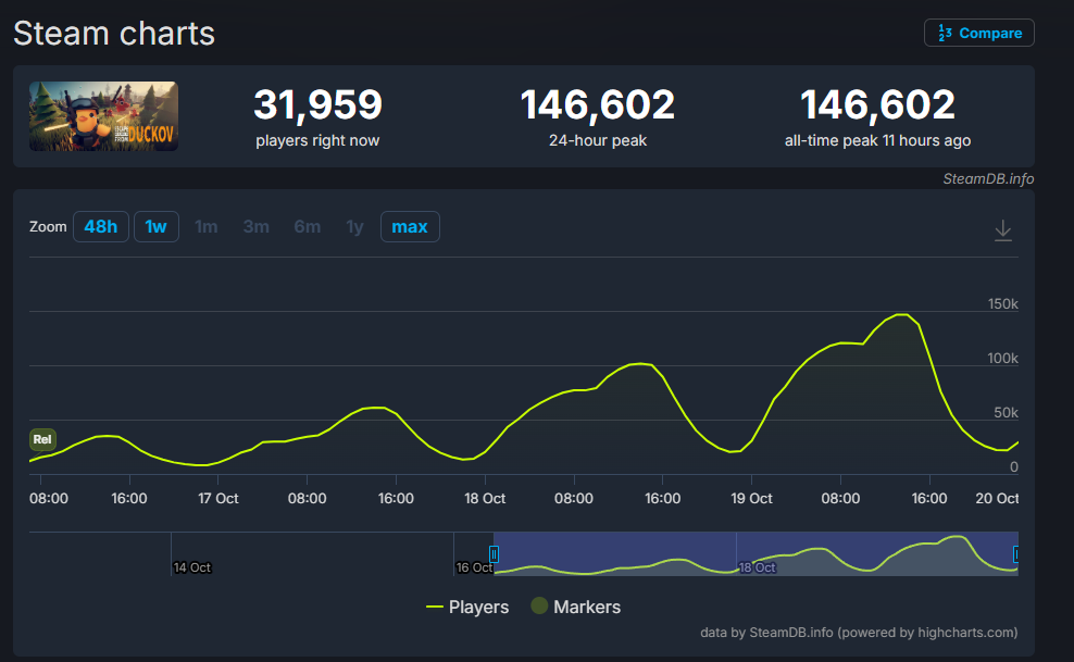 BվСѼƷͻ 50 Steam ߷ֵ 14 